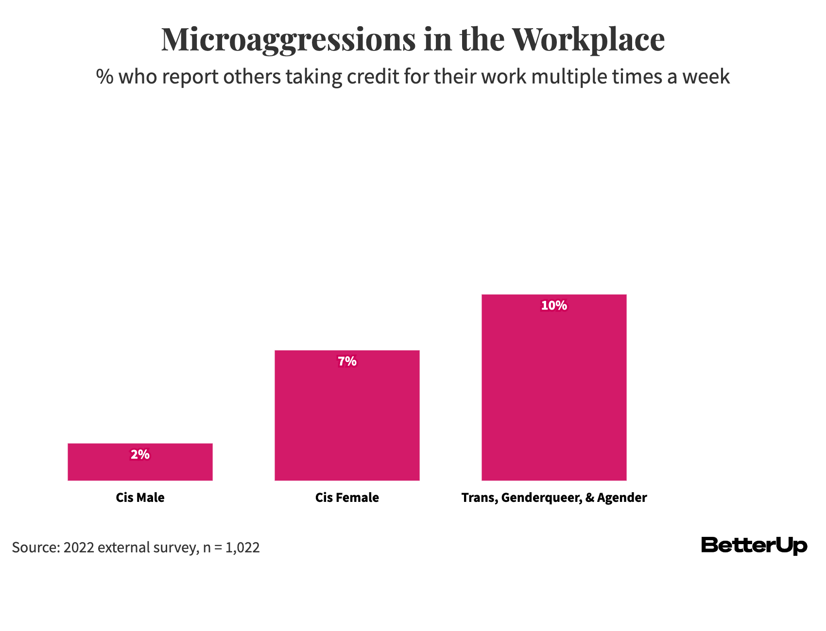 Work Has Changed In Countless Ways But Gender Bias Persists
